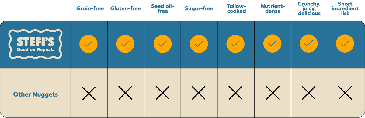 Stefi's – The Super Nugget